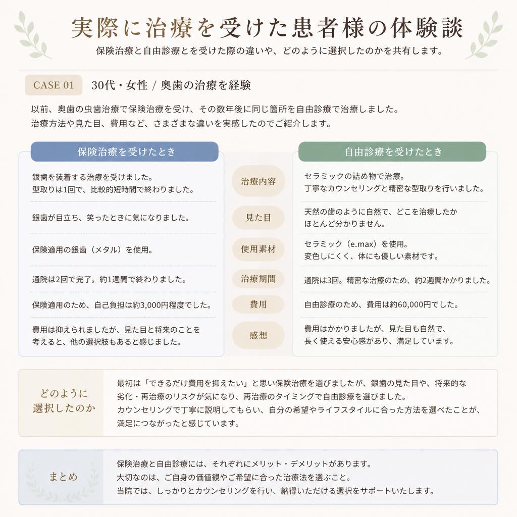 患者の声と実績